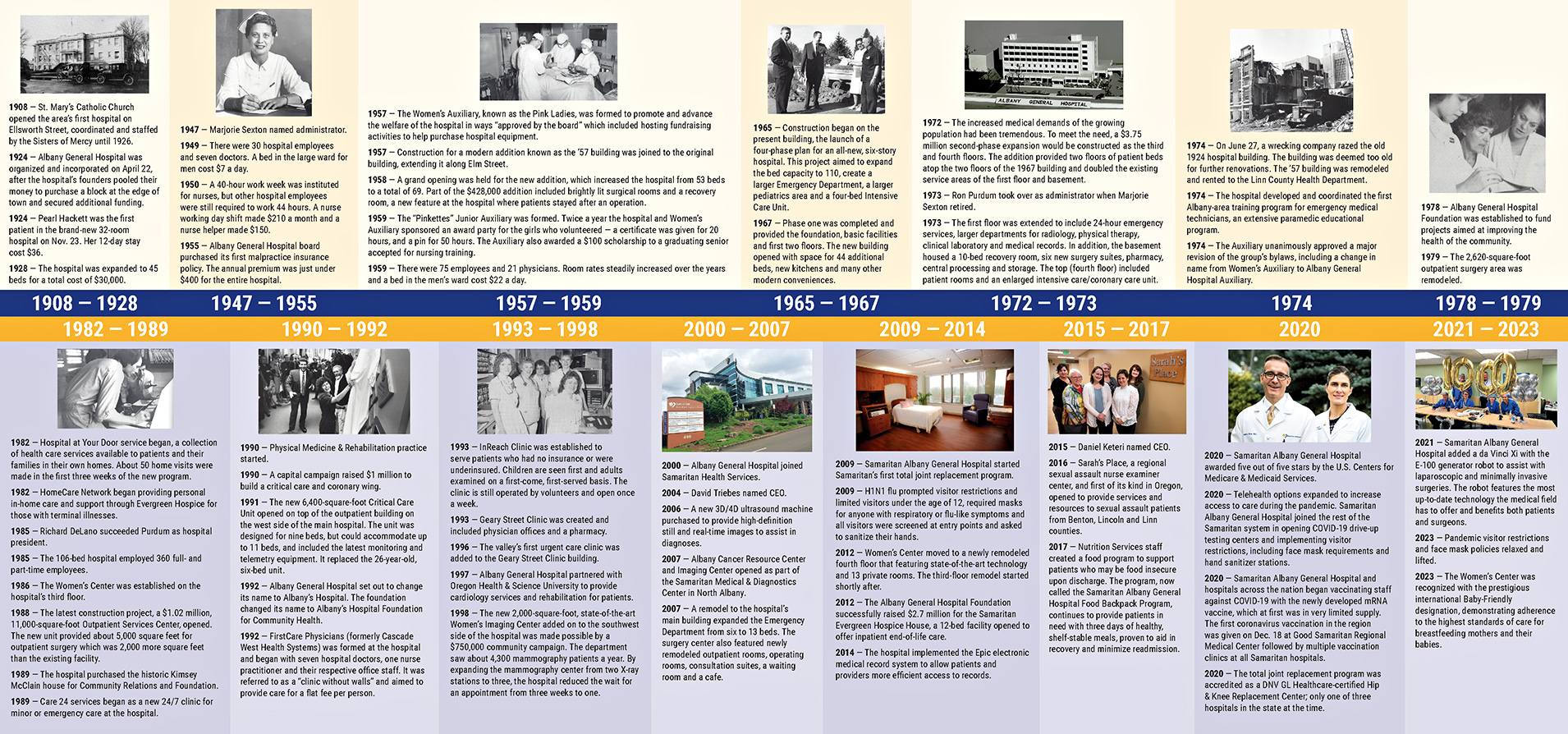 Timeline of Samaritan Albany General History from 1908 to 2023.